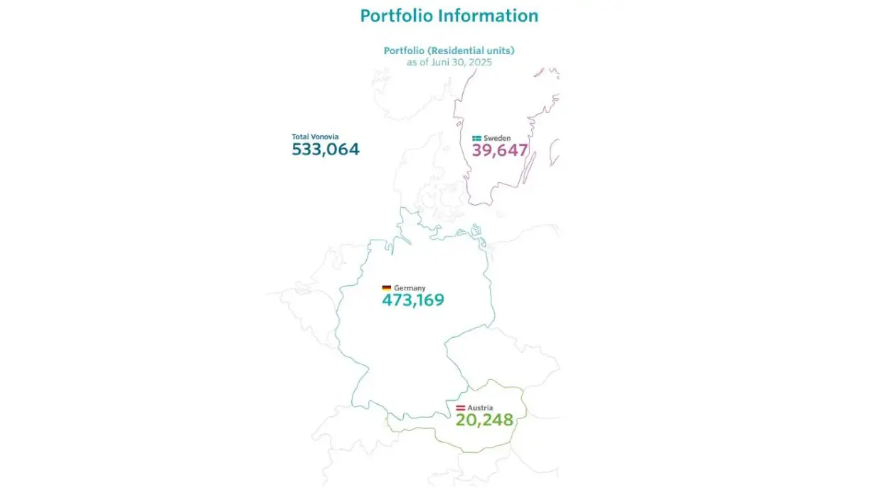 Portfolio (Residential units) as of June 30, 2025 Portfolio (Residential units) as of June 30, 2025